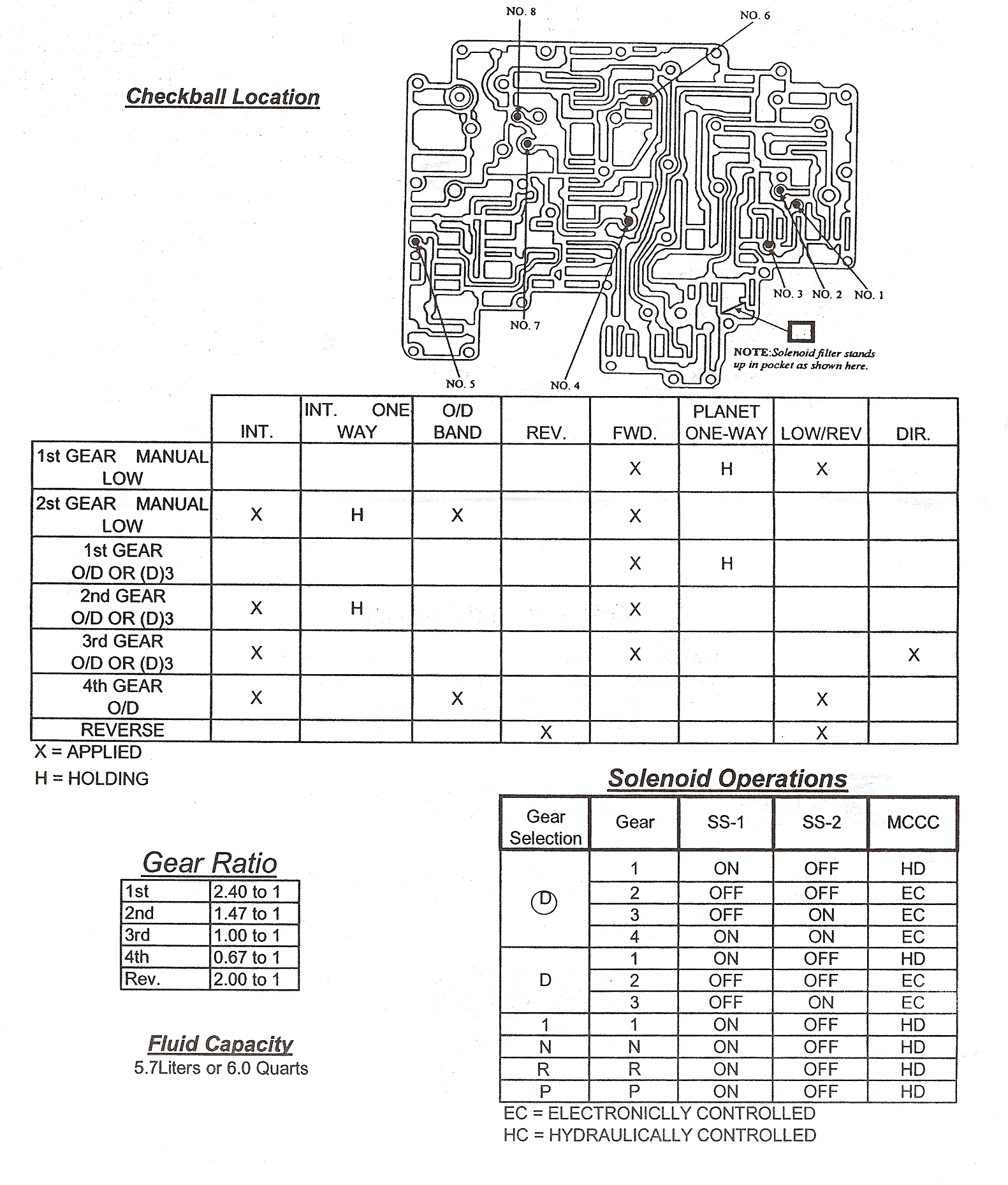 how to build a fiercely reliable aod e 4r70w transmission 3T40 Transmission Diagram 20 jaime sanchez reassembles the valve body after thoroughly checking function and properly placing each of the check balls this tci illustration shows